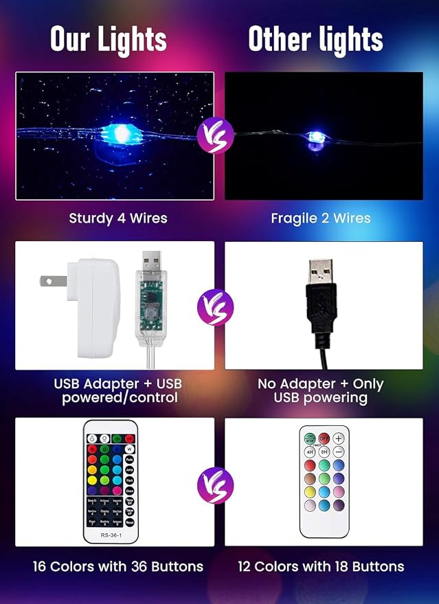 Minetom 33ft Plug in Color Changing Fairy String Lights with Remote | 33ft Flexible Silver Wire, 100 LED Bulbs, 16 Colors, Power Adapter Included, Lovely for Bedroom Indoor Christmas Decoration