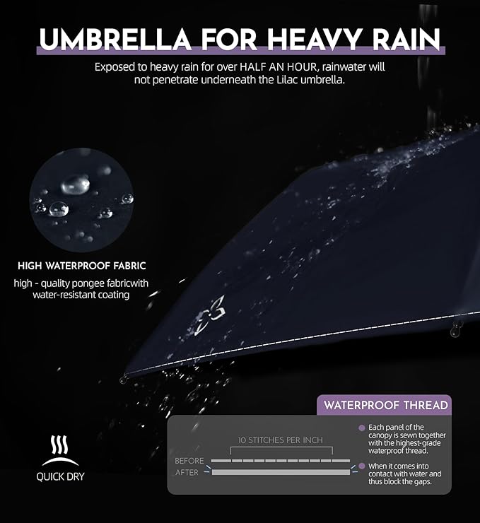 Compact Travel Windproof Umbrella, 43" Auto open/close Folding Quick Dry Umbrellas for Rain, Lightweight Portable Small for Backpack Car, Thoughtful Gift for Women Men Kids, TSA Approved