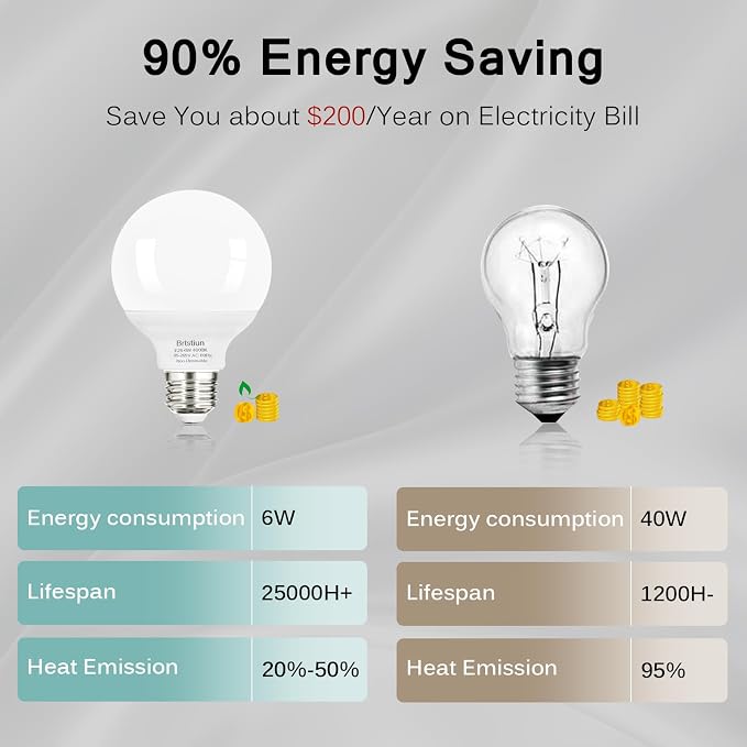 Brtstiun G25 LED Globe Light Bulbs, Round Vanity Light Bulbs for Bathroom, 40W Equivalent, Cool White 4000K, E26 Base, 600LM, Non-Dimmable, 20-Pack
