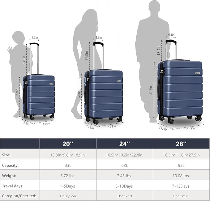 Explorer Lightweight Hardshell 20% Expandable 3-Piece Luggage Set with TSA Lock, Double Spinner Wheels, and Carry-On Suitcase,Navy Blue