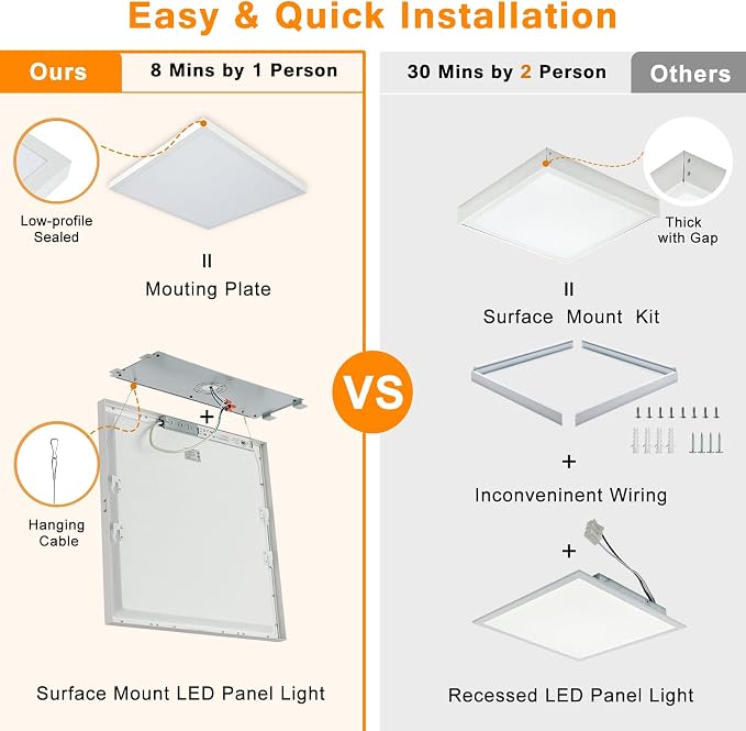 12-Pack 2x2 FT LED Flat Panel Light Surface Mount, 100-277V | Triac Dimmable & 3000K/4000K/5000K Selectable, 40W Square 24x24 LED Ceiling Light Flush Mount, ETL Listed, White
