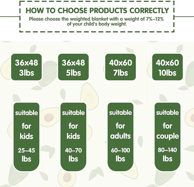 yescool Weighted Blanket 3 Pounds Cooling Weighted Lap Blanket, Green Avocados Heavy Blanket for Sleeping, Breathable Weighted Throw Blanket Gifts for 20-40lbs,36"x48"