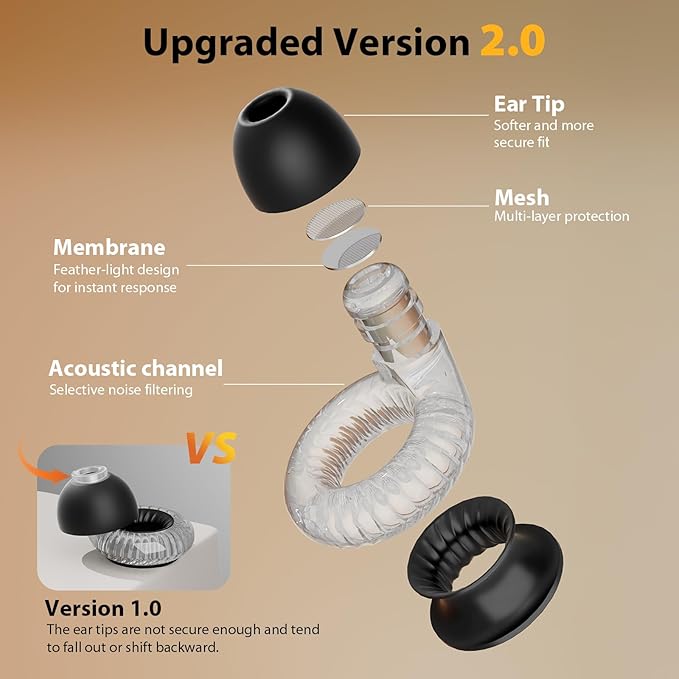 Concert Ear Plugs 2.0, Upgraded High Fidelity Noise Cancelling Ear Plugs, Hearing Protection for Concerts, Musicians, Live Events, Sports & DJs, 20dB Noise Reduction Earplugs (2 Pack)