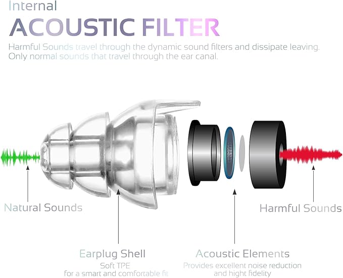 High Fidelity Concert Earplugs, Reusable Musicians Ear Plugs, 24dB Advanced Filter Technology Ear Protection for Music Festivals, DJs, Musicians, Wine Red