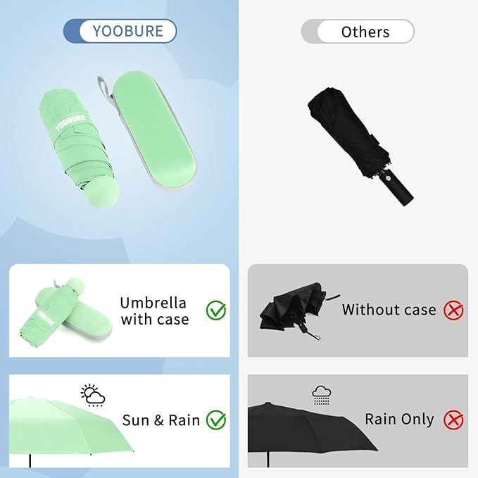 Yoobure Travel Umbrella Portable Compact Umbrellas, Pocket Mini for Purse, Umbrellas for UV Sun & Rain Small for Backpack, Umbrella with Case Folding for Kids Women