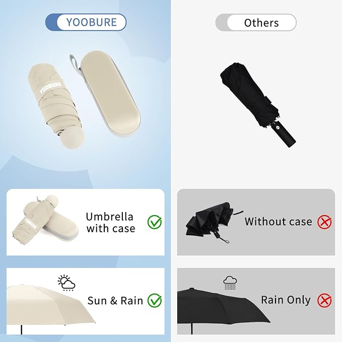 Yoobure Travel Umbrella Portable Compact Umbrellas, Pocket Mini for Purse, Umbrellas for UV Sun & Rain Small for Backpack, Umbrella with Case Folding for Kids Women
