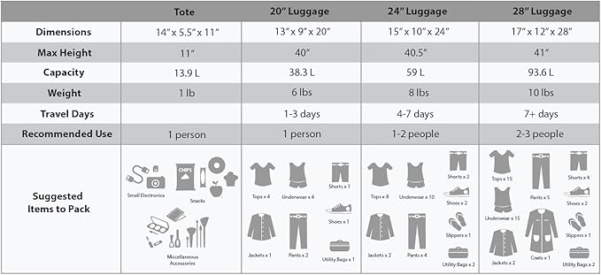 Rockland Journey Softside Upright Luggage Set,Expandable, Turquoise, 4-Piece (14/19/24/28)