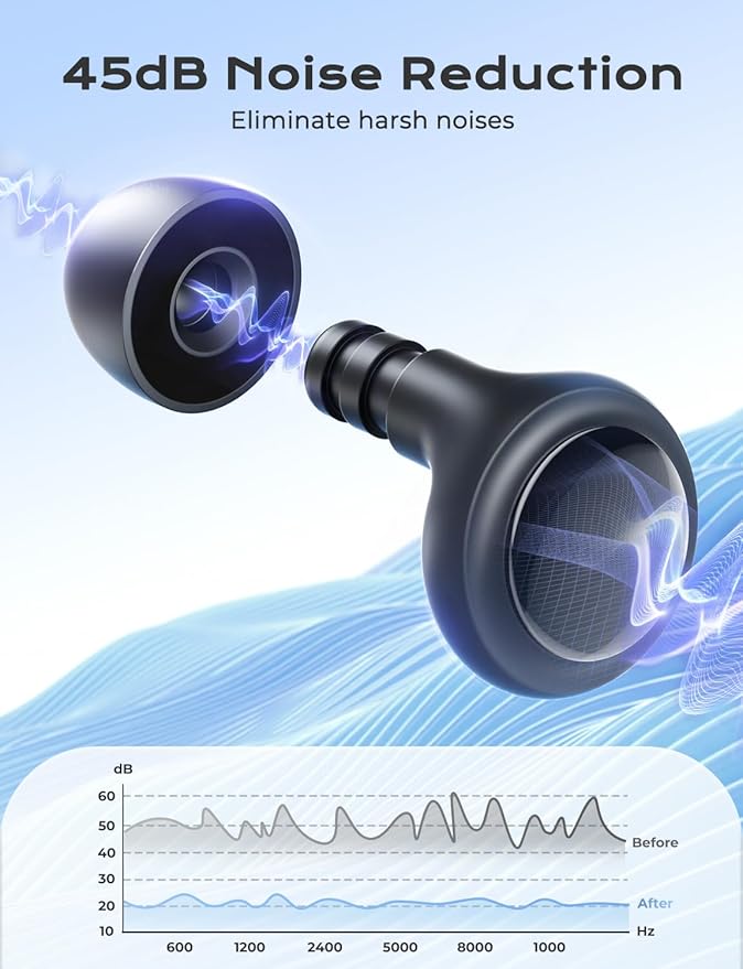Concert Ear Plugs, 45dB Noise Cancelling Earplugs with 3 Eartips 1 Case, High Fidelity Hearing Protection Ear Plugs for Concerts Work Airplane Focus etc