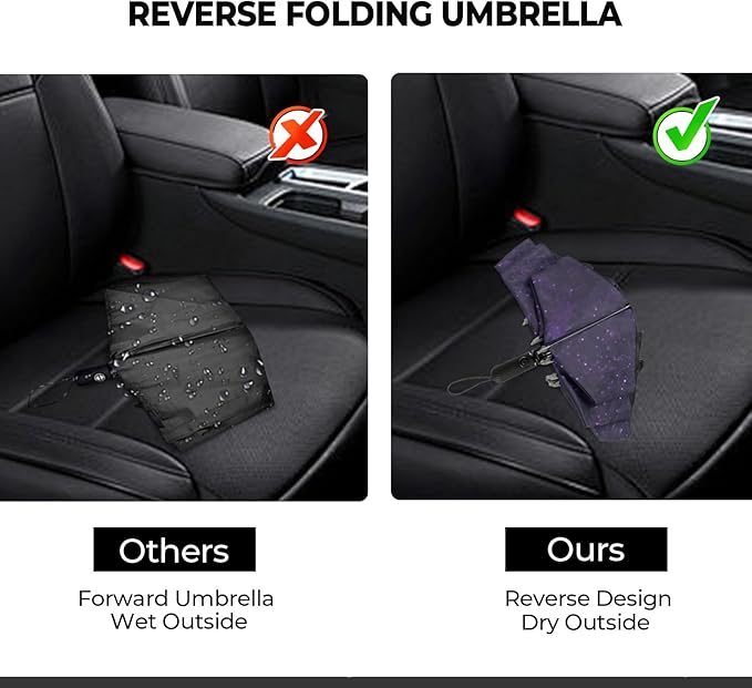 ZDSSM Compact Inverted Travel Umbrella, Automatic Open Close, 9-Rib 46 Inch Windproof Umbrella, Waterproof UPF 50+, Portable Umbrellas for Men, Women, Travel, and Daily Use