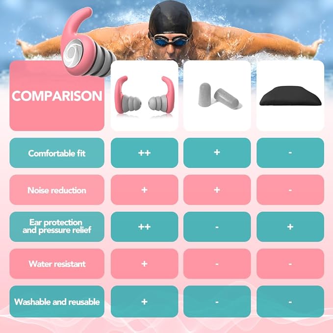 Waterproof Swimming Ear Plugs for Adults - 2 Pairs of Reusable Soft Silicone Swim Earplugs,Perfect for Surfing, Diving,Pool,Showering and Other Water Sports - Keep Water Out and Ear Protection