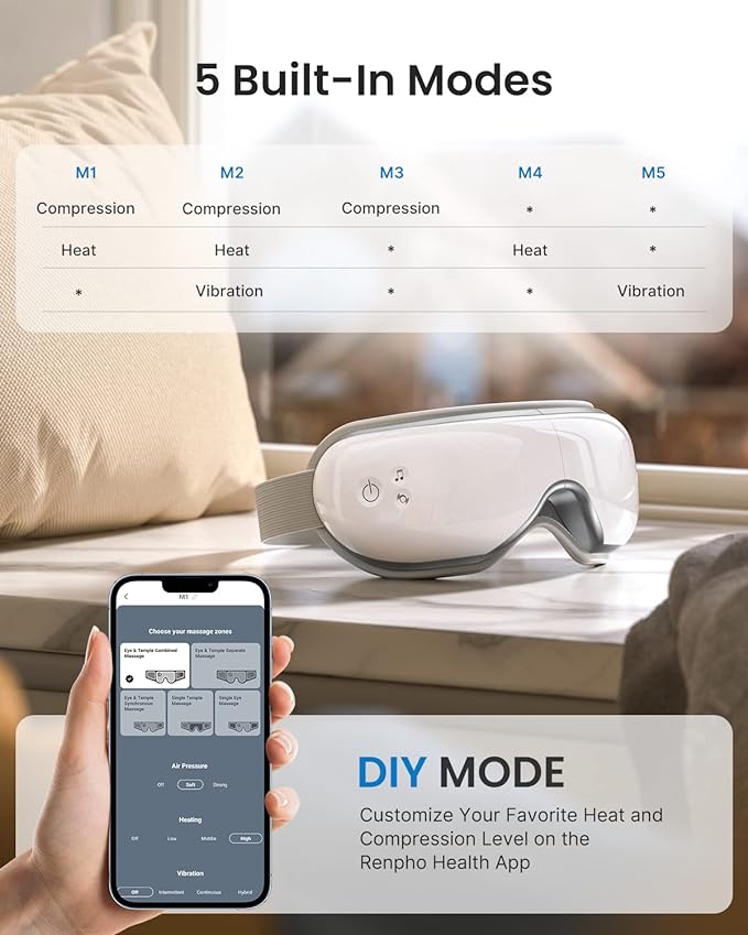 RENPHO Smart Eye Massager with App Control, Mothers Day Gifts Birthday for Mom Her, FSA Eligible HSA Eye Mask with Heat, Bluetooth Music for Migraine Relief, Dry Eyes Relax for Men Dad Eyeris 1