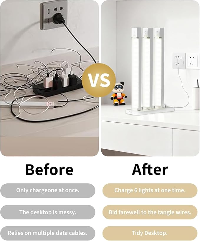 8 Inch Under Cabinet Lighting Rechargeable with Charge Station, 3Pack | Motion Sensor Light Indoor 3 Color Dimmable Closet Light, USB Stick on LED Magnetic Under Counter Lights for Kitchen Stair