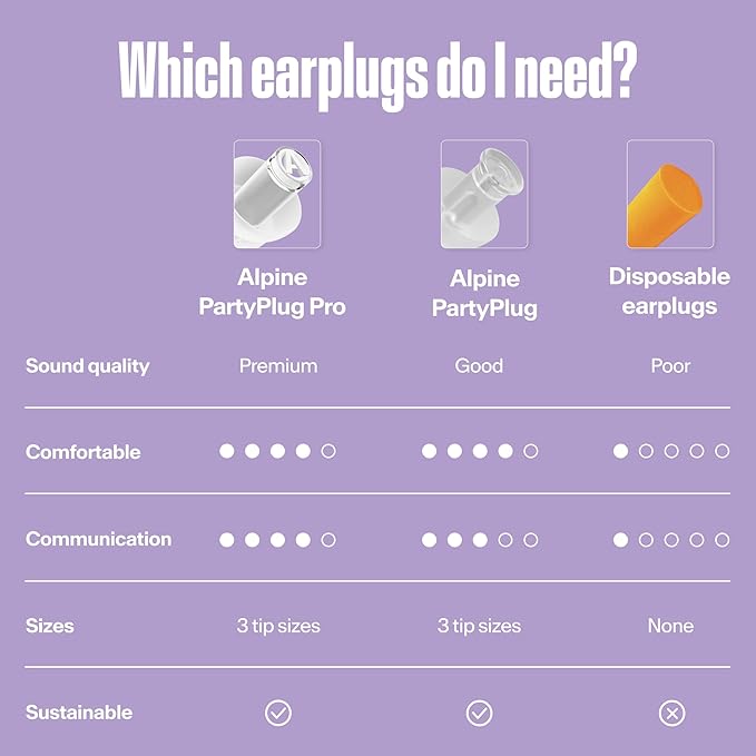 Alpine PartyPlug Concert Ear Plugs - Noise Reduction Ear Plugs for Party, Concert, Festival and Music - Reusable Earplugs (Transparent (Multisize))