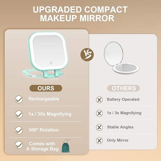 Mocado Compact Travel Makeup Mirror, 1X/30X Magnifying Mirror with Light, Double Sides Compact Mirror with 3 Color Light, Dimmable Handheld Mirror, Rechargeable Travel for Purse,Pocket(Green)