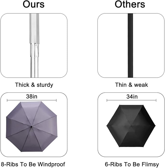 Goothdurs Automatic Mini Travel Windproof Umbrella Compact Auto Open/Close Small Lightweight Folding Rain Umbrellas for Women Men