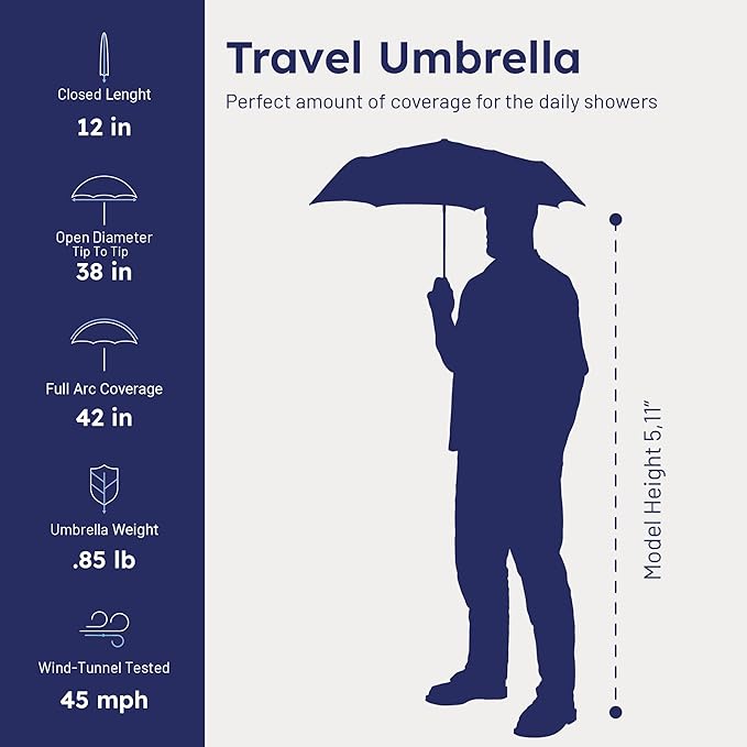 Weatherman Umbrella - Premium Small Compact Mini Umbrellas for Traveling - Windproof Umbrellaas Resists Up to 45 MPH Winds - Traveling Umbrellasa for Rain, Wind, Purse, Pocket, Backpack, Car - Portable Travel Umbrellas Easy Auto Open Close w/ Strong Fi...