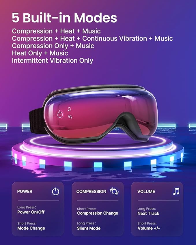 RENPHO Eye Massager with Heat, Mothers Day Birthday Gifts for Mom Women Men Her, FSA Eligible HSA Eye Mask for Migraine Relief,Sleep Mask for Dry Eyes Relax, Reduce Strain for Men Dad Eyeris 1