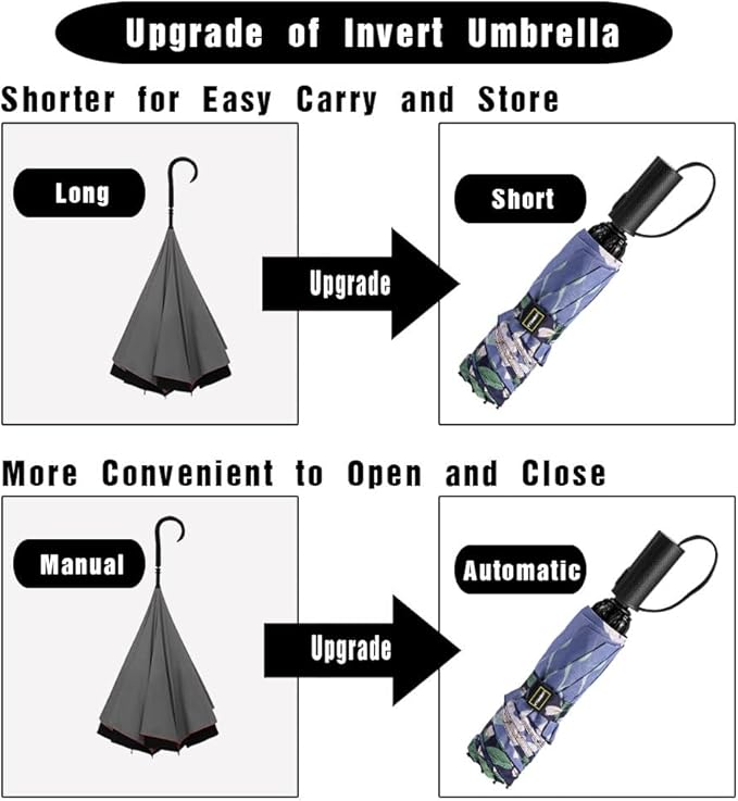 LANBRELLA Compact Reverse Folding Umbrella Auto Windproof Travel Umbrella