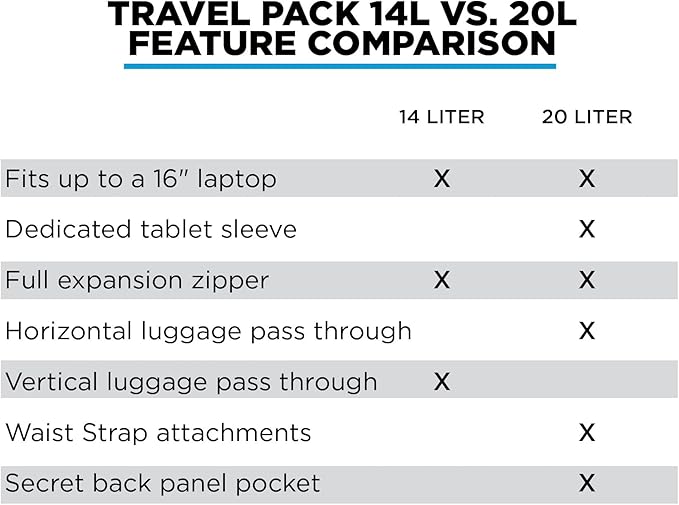 NOMATIC 14L Travel Pack - Mens Travel Backpack - Expandable to 21L - Water Resistant Daypack - TSA-Ready - Lightweight Business Traveling Backpack for Men - 15" Laptop Compartment