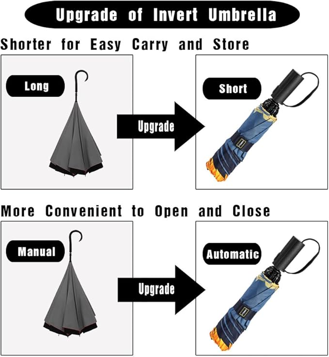 LANBRELLA Compact Reverse Folding Umbrella Auto Windproof Travel Umbrella