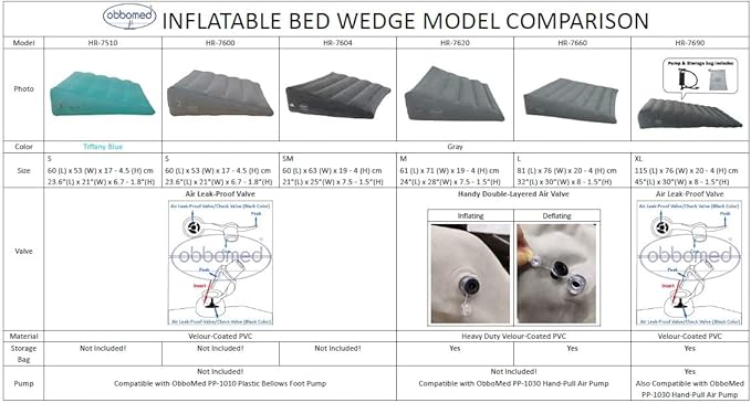 ObboMed® HR-7600 Inflatable Portable Bed Wedge Pillow with Velour Surface for Sleeping, Travel, Trip Vacation, Horizontal Indention Prevent Sliding, 23” x 22” x(7.5”~1.5”), Gray