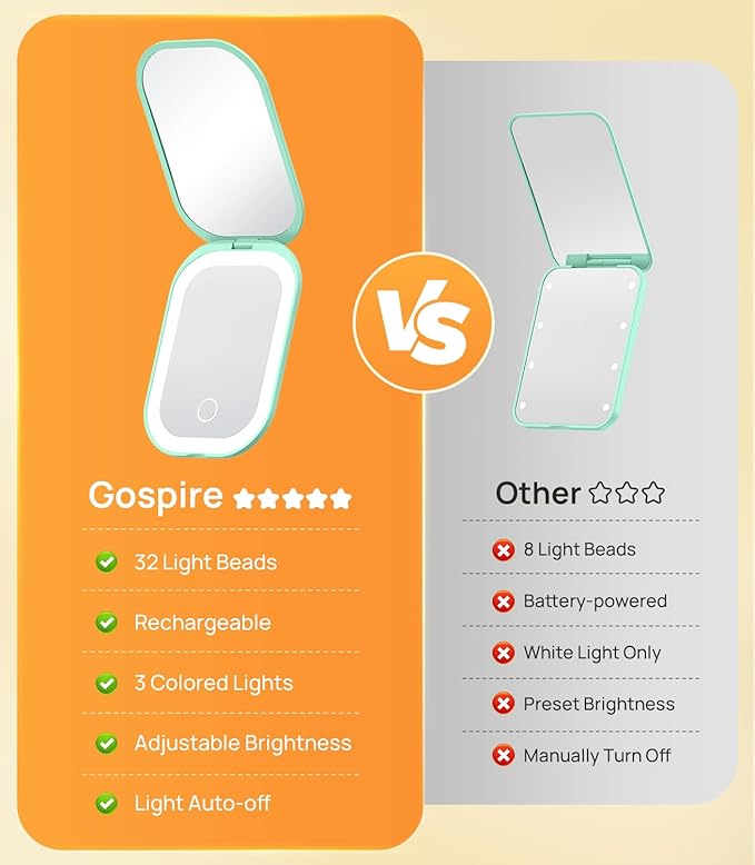 Gospire Lighted Travel Makeup Mirror with Light and Magnification, 3X Magnification Rechargeable Small Mirror with Three-Color Adjustable Light，Portable for Purse - Green