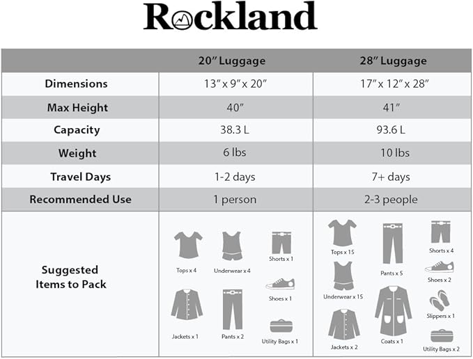 Rockland Speciale Hardside 2-Piece Expandable Spinner Luggage Set, Orange, 2-Piece Set (20/28)