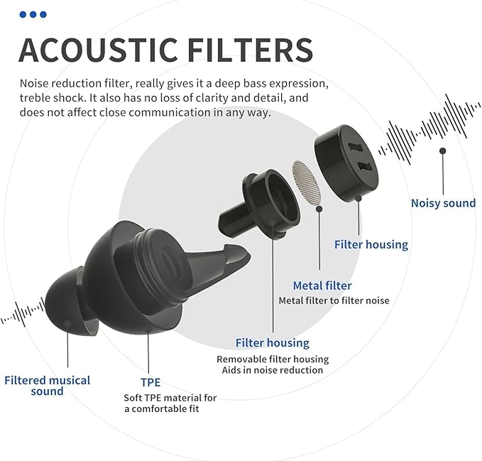 LYSIAN High-Fidelity Concert Ear Plugs for Drummers, Festivals, Party & Raves, Ergonomic Snug Fit Reusable Musician Earplugs, 2 Pairs Black -23dB Noise Reduction