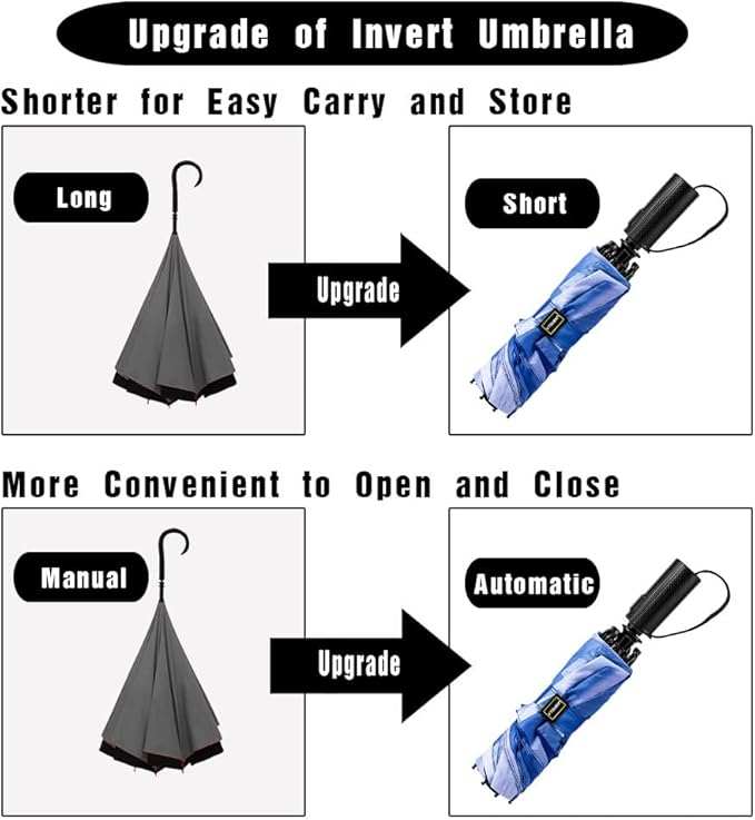 LANBRELLA Compact Reverse Folding Umbrella Auto Windproof Travel Umbrella