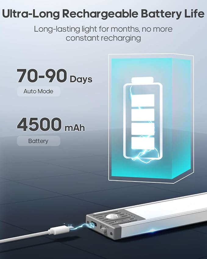 17.5inch Under Cabinet Lighting, 4500Mah Motion Sensor Light Indoor, 4 Pack | Rechargeable Battery Operated Under Cabinet Lights, 3Color Temps, Dimming, Wireless, Under Counter Light for Kitchen, Closet