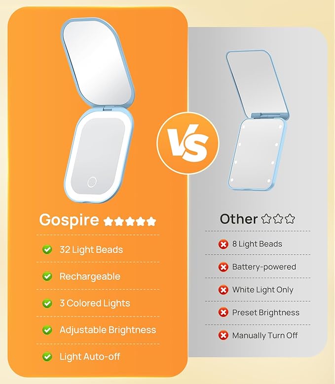 Gospire Lighted Travel Makeup Mirror with Light and Magnification 1X/3X, Stepless Dimming and 3 Color Adjustable Lights, Rechargeable Battery and Compact Size for Purse and Portable Use - Blue