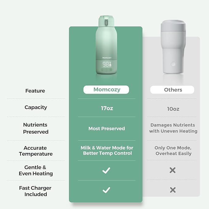 Momcozy Portable Bottle Warmer for Travel – Dual Heating Modes for Breast Milk & Water, Portable Milk Warmer with Fast Heating & Long Battery Life, 17 Ounces Large Capacity to Meet Your All-Day Needs