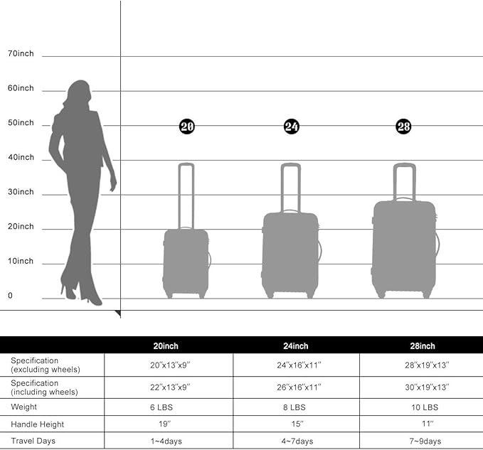 Merax Luggage Sets 3 Piece Suitcase Set 20/24/28,Carry on Luggage Airline Approved,Hard Case with Spinner Wheels,Pink