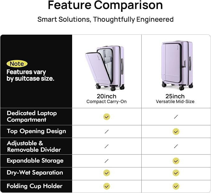 NINETYGO Carry On Luggage 22x14x9 Airline Approved, 20 Inch Suitcase with Front Compartment, Lightweight PC Hard Shell, Cup Holder, Clamshell, TSA Lock, Spinner Wheels (Lavender Taro Milk)