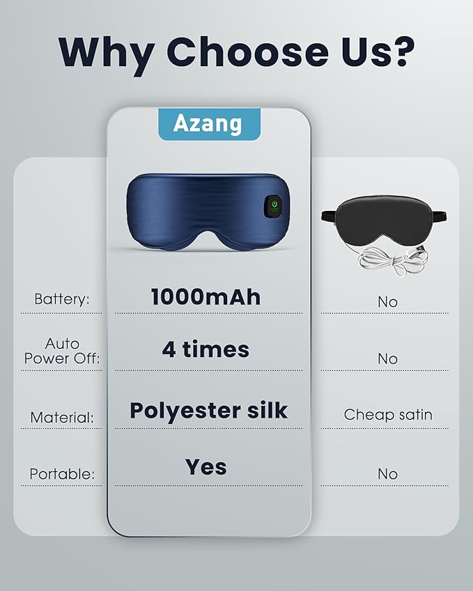 Heated Eye Mask - Cordless Eye Mask for Dry Eyes, Eye Relief, Improved Sleep, Washable Eye Heating pad for Travel and with Replaceable Shell (Blue)