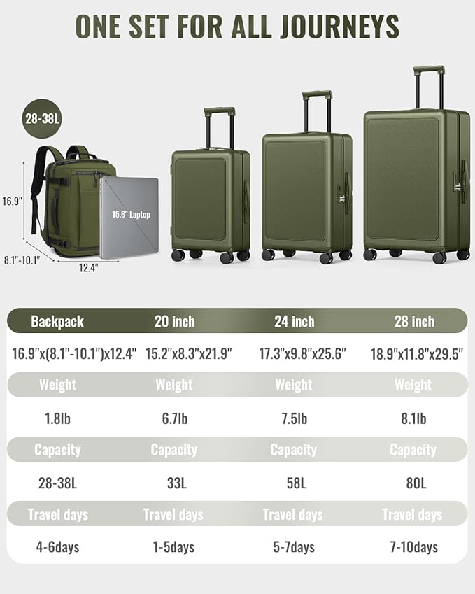 Joyway Luggage Sets 4 Piece with Spinner Wheels, Carry On Luggage 20In with ABS+PC Hardshell, Lightweight Suitcase Set with Travel Backpack and Pressure-resistant Frame, 20/24/28 Inch, Green