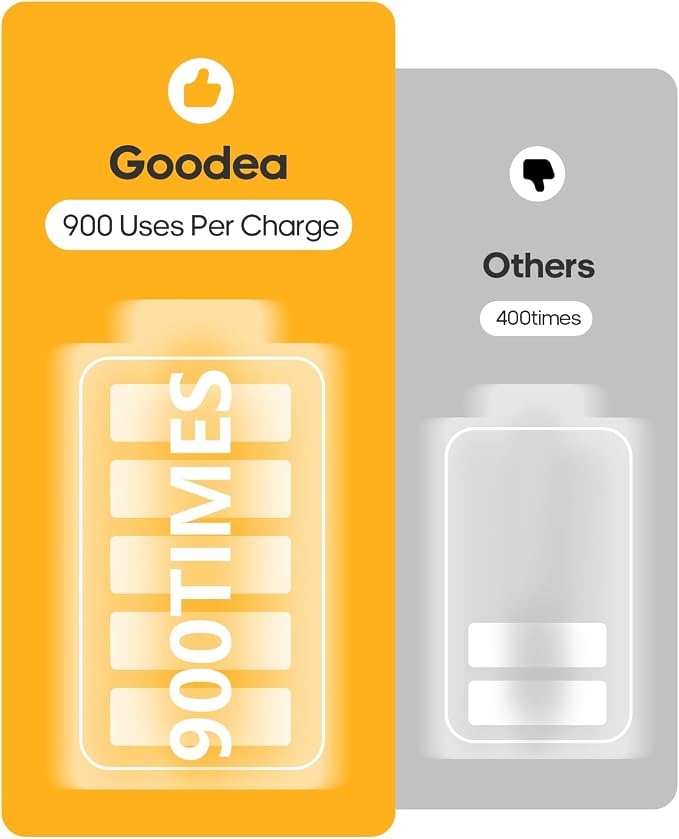 GOODEA 7" Under Cabinet Lighting with Charging Station, 6 Pack | LED Motion Sensor Light Indoor, Rechargeable Closet Lights with Dimmable Brightness for Cabinets, Bookshelf, Stair, Hallway