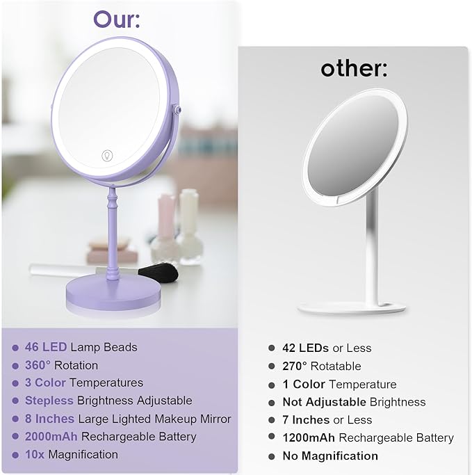 DEIOVWXS Makeup Mirror, 3000mAh Rechargeable Double-Sided Magnifying Vanity Mirror with 3 Colors, 1X/10X, 360° Rotation, Adjustable Brightness, Gifts for Mom, Women,Wife, Girls, Dorm Room Essential