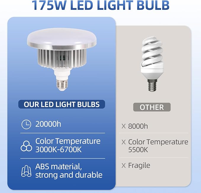 175W Photography Light Bulb Dimmable Tricolor LED Bulbs 3000-6700K Color Softbox Bulb in E27 Socket for Photography Photo Video Studio Lighting White Warm Cold 2 Pack