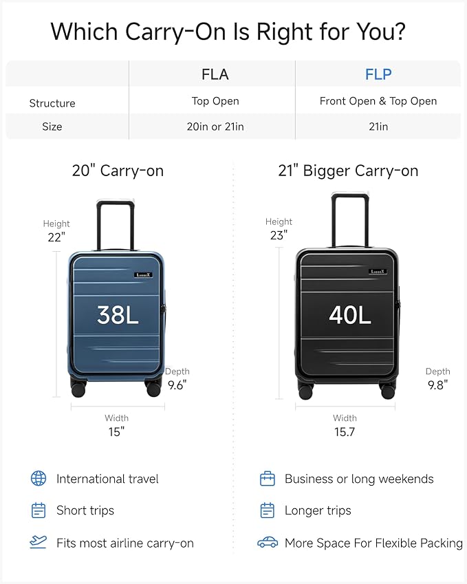 LUGGEX Carry On Luggage Top Opening & Front Opening, FLP Aluminum Frame Trunk Style Luggage with Front Pocket, Polycarbonate Hard Shell Suitcase (FX- Enhance, Blue, 21 Inch, 38L)