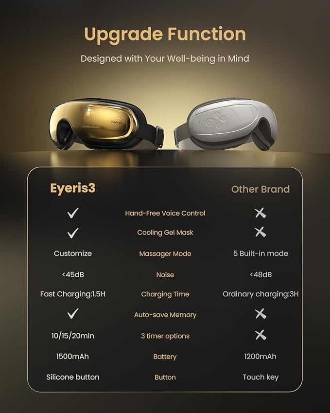 RENPHO Eye Massager with Heat and Cooling Voice Control, Mothers Day Gifts for Women Mom Her, FSA Eligible HSA, Massaging Eye Mask for Migraine Headache Dry Eyes and Stress Relief - Eyeris