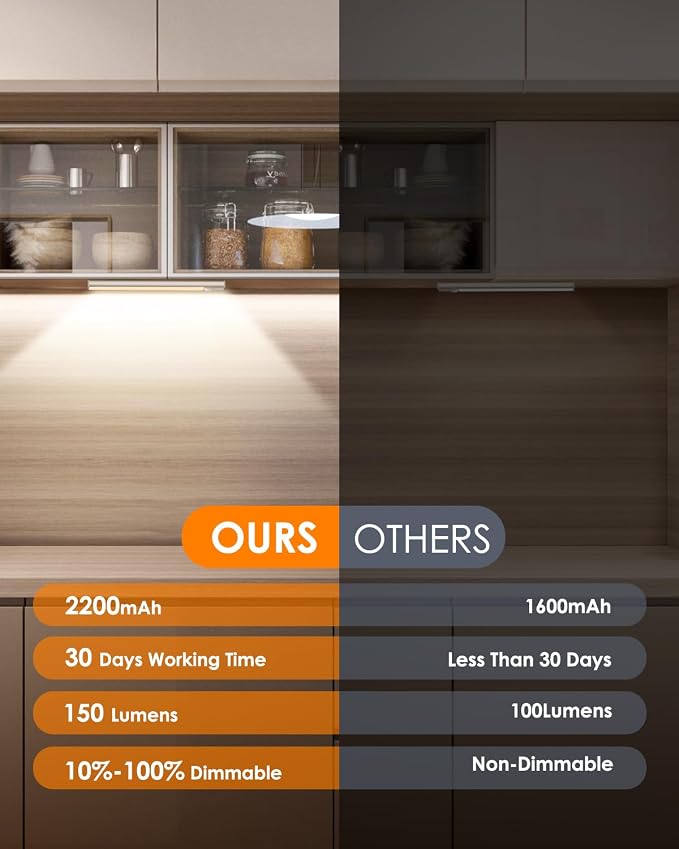 VerRon Under Cabinet Lighting, 10inch Motion Sensor Light Indoor, 2-Pack | Dimmable, 2200mAh Rechargeable, LED Closet Light Magnetic, Wireless Under Counter Lights for Kitchen Shelf Home Stairs