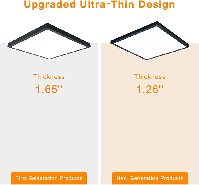 12-Pack Black 2x2 FT LED Flush Mount Panel Light | 5000K 4000K 3000K Selectable & Dimmable, Square Surface Mount led Ceiling Light, 40W, 4400LM, 100-277V, ETL Listed