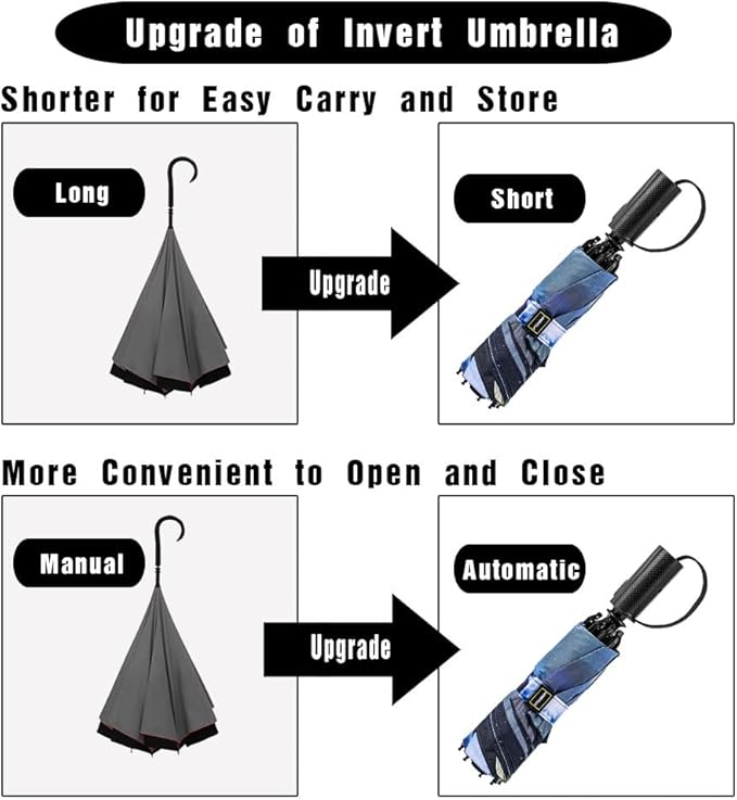 LANBRELLA Compact Reverse Folding Umbrella Auto Windproof Travel Umbrella