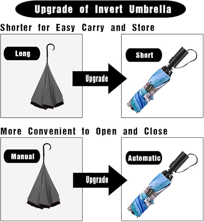 LANBRELLA Compact Reverse Folding Umbrella Auto Windproof Travel Umbrella