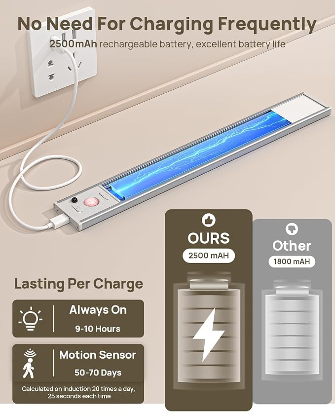 6 Pack Under Cabinet Lighting with Remote, 12inch Rechargeable Motion Sensor Light Indoor, LED Closet Light Wireless Dimmable & 3 Color Temps, Magnetic Under Counter Lights for Kitchen, Stairs