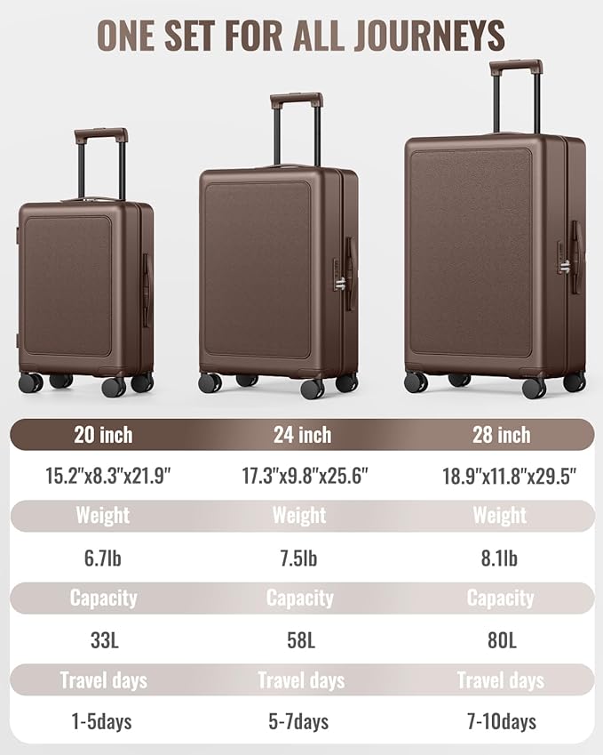 Joyway Luggage Sets 3 Piece with Spinner Wheels, Carry On Luggage 20In with ABS+PC Hardshell, Lightweight Suitcase Set with TSA Lock and Pressure-resistant Frame, 20/24/28 Inch, Coffee