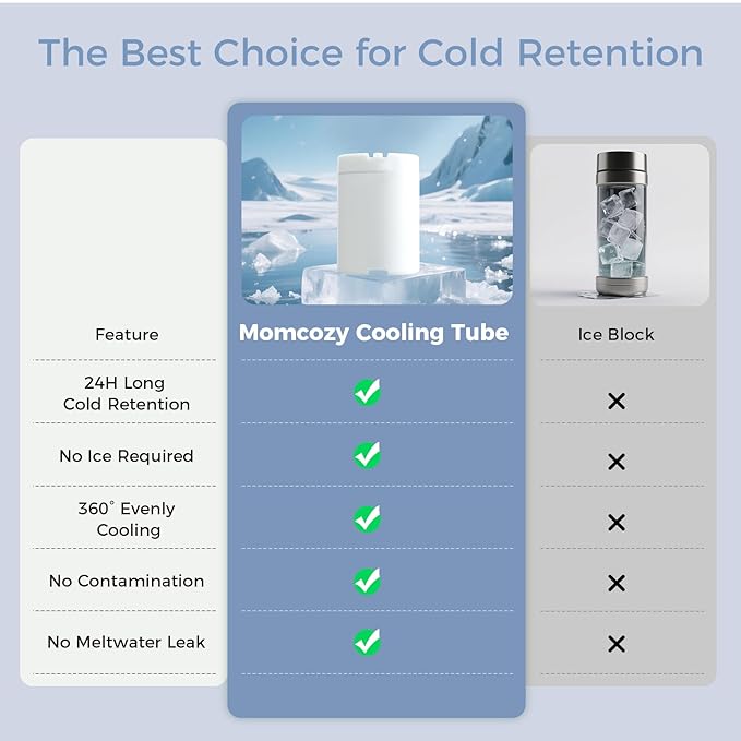 Momcozy 22oz Portable Breast Milk Cooler for Outdoor, Life Saver with 360° Total Cooling for 24 Hours, Larger Capacity Travel Breastmilk Chiller with 2pcs Baby Bottles for Breastmilk Storage, Blue