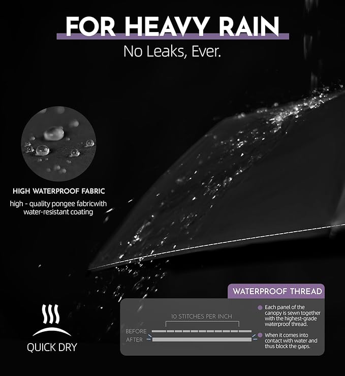 Compact Travel Windproof Umbrella, 43" Auto open/close Folding Quick Dry Umbrellas for Rain, Lightweight Portable Small for Backpack Car, Thoughtful Gift for Women Men Kids, TSA Approved