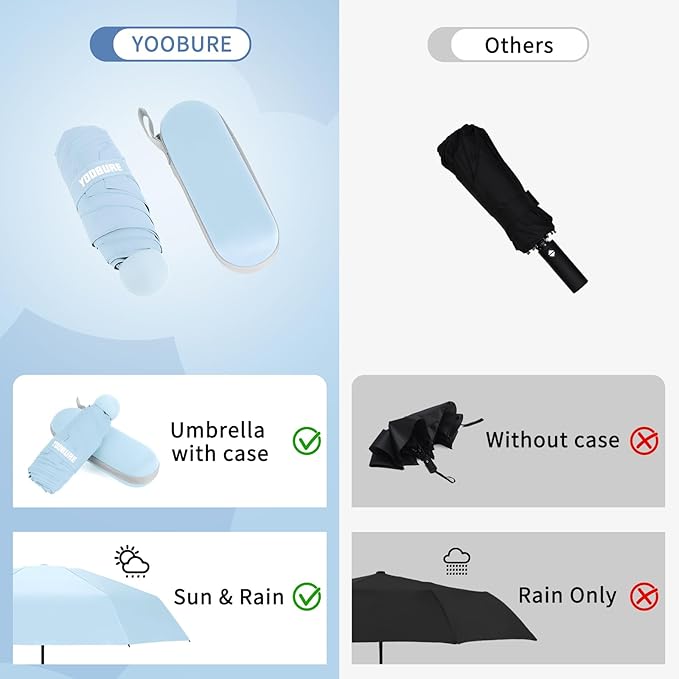 Yoobure Travel Umbrella Portable Compact Umbrellas, Pocket Mini for Purse, Umbrellas for UV Sun & Rain Small for Backpack, Umbrella with Case Folding for Kids Women